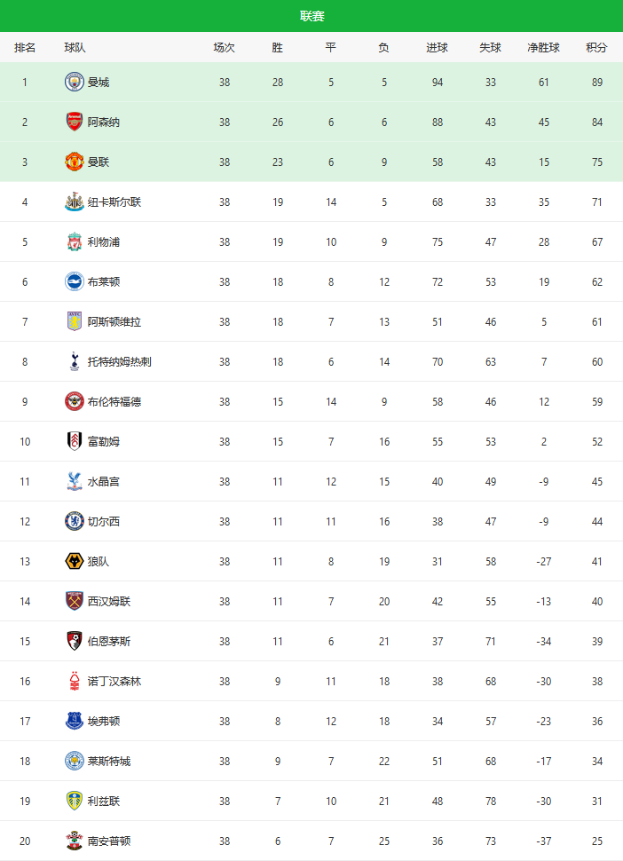 终极之夜！英超冠军悬念即将揭晓的简单介绍